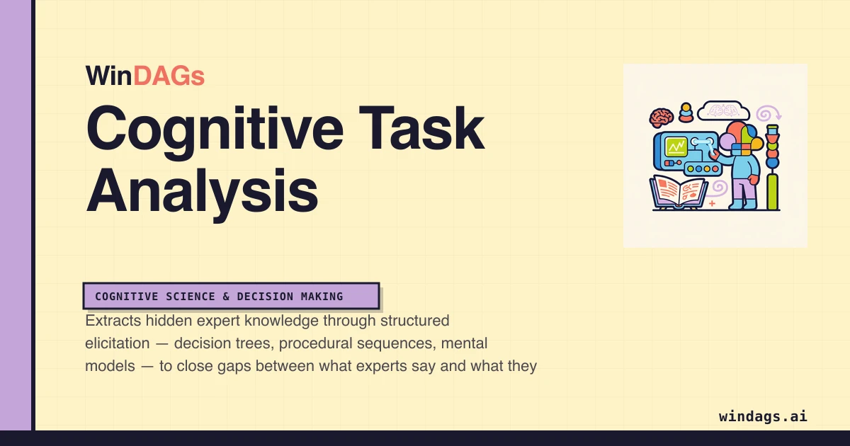 cognitive-task-analysis preview